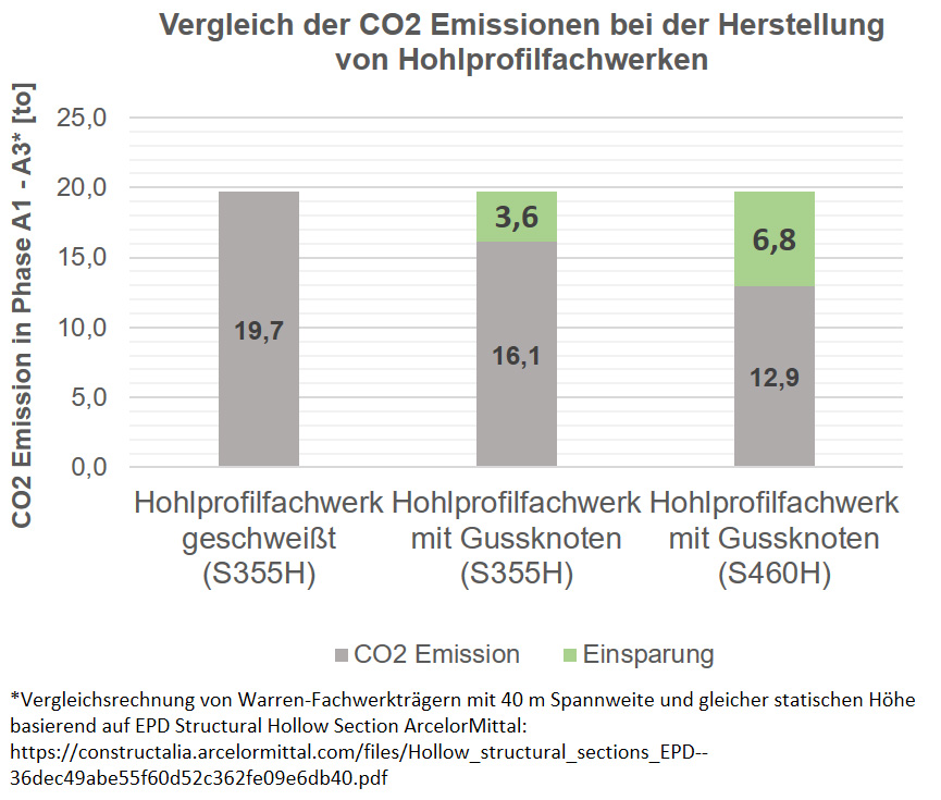 Diagramm-CO2