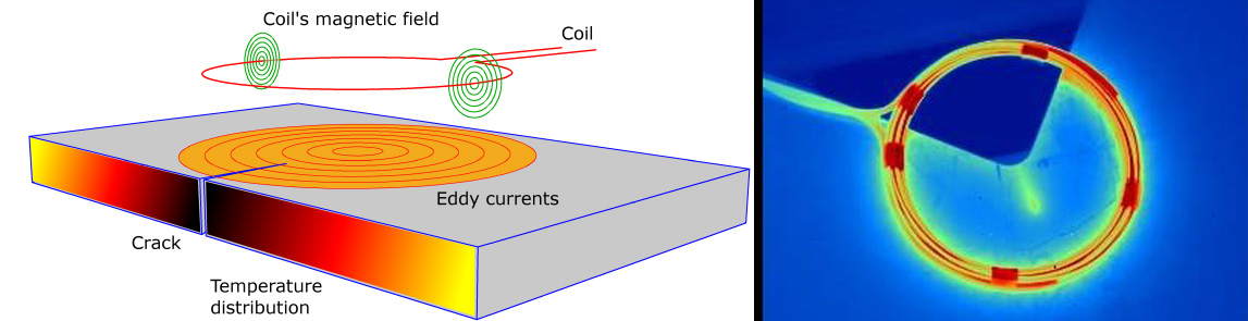 Lock-in thermography method to detect cracks in weld seams and notches